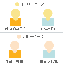 パーソナルカラーイメージ